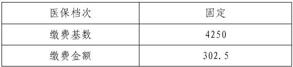 【贝壳苏州】灵活就业人员怎么自己缴纳社保公积金？攻略来啦！
