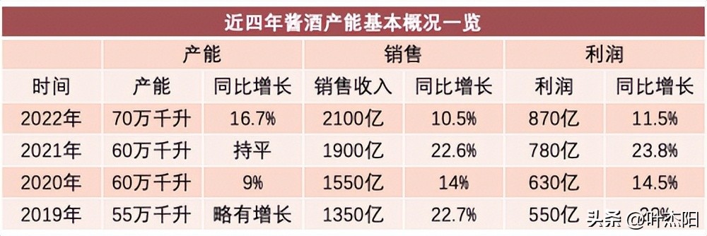 黔君道酒黄瓶装,黔君道酱香型白酒