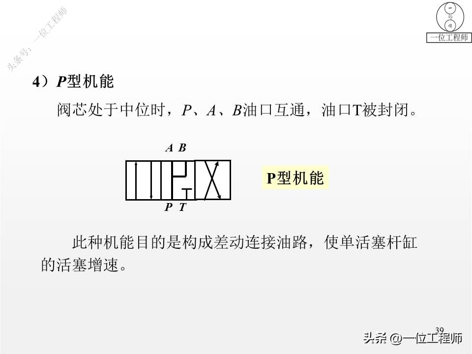 单向阀和换向阀均属于方向控制阀,方向控制阀包括单向阀和换向阀