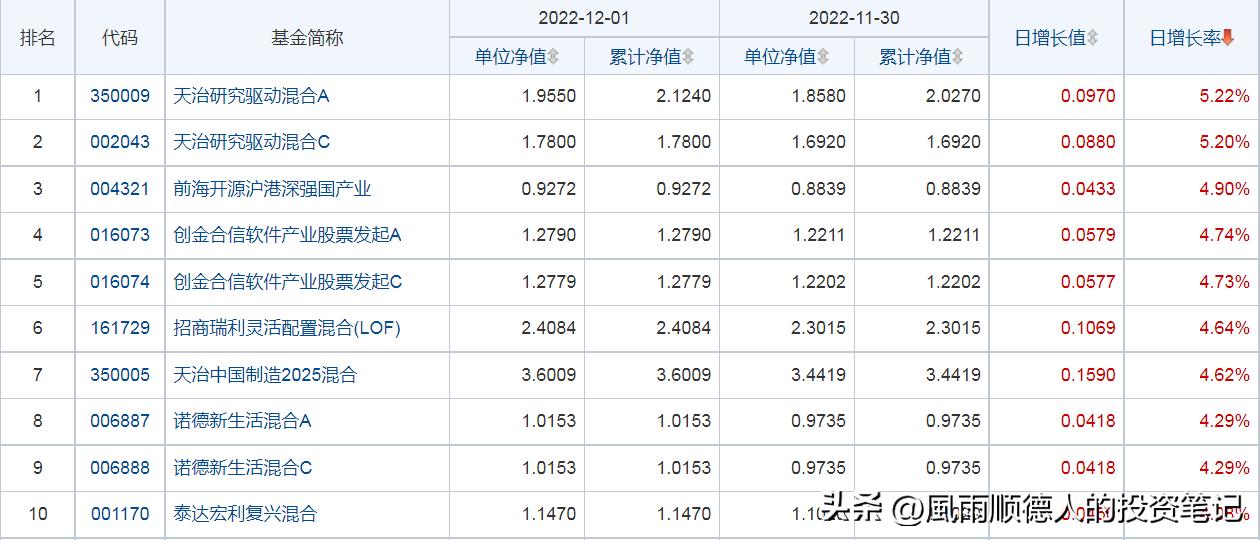 基金每日减仓排行榜,10月12日基金策略分析