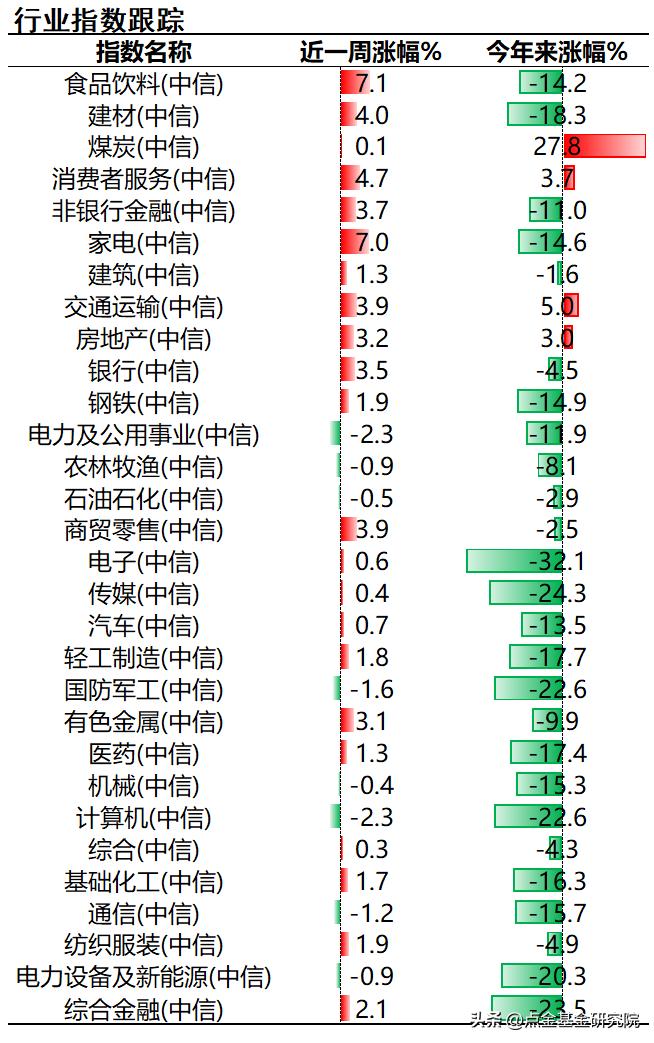 大小盘走盘,大小盘风格指标