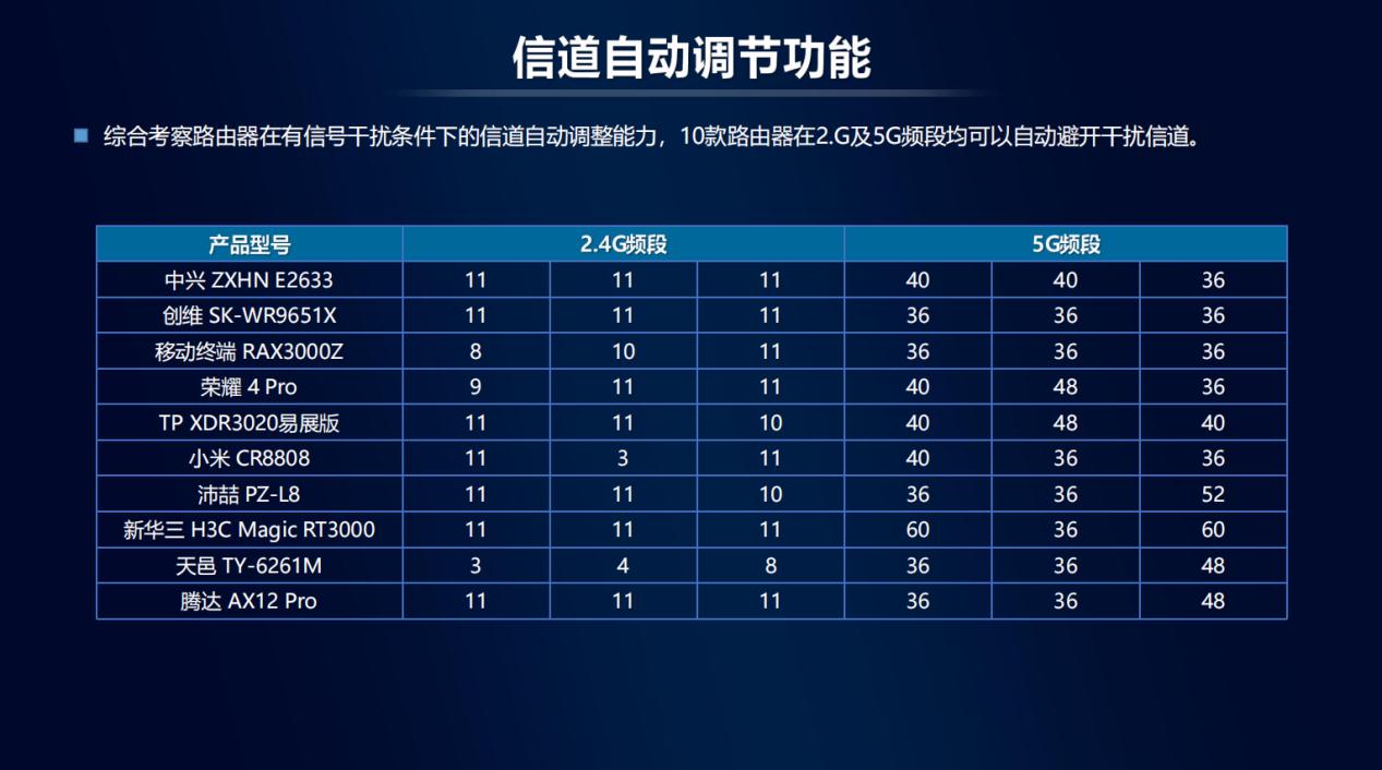 中国移动无线路由器推荐wifi6,wifi6路由器评测视频