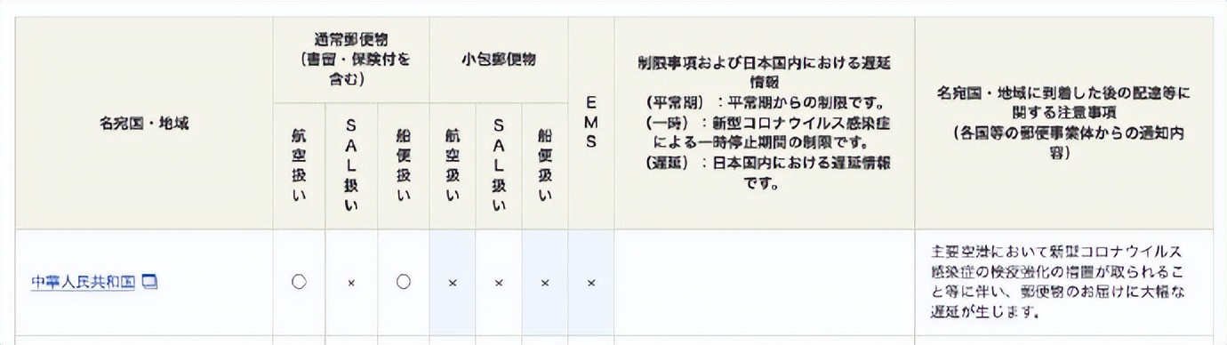 邮政ems快递最新停发通知,日本邮政ems恢复了吗最新消息