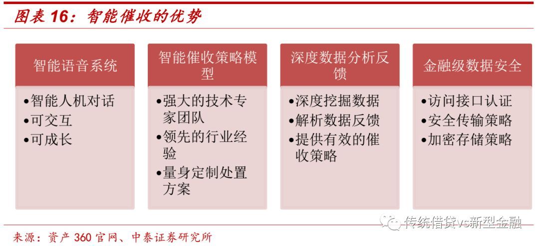 不良金融资产处置尽职指引全文,个人不良资产处置在哪里查询