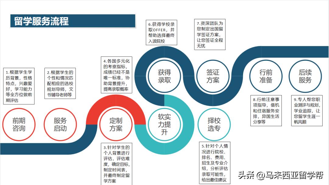 大马留学优势分析,大马留学怎么申请