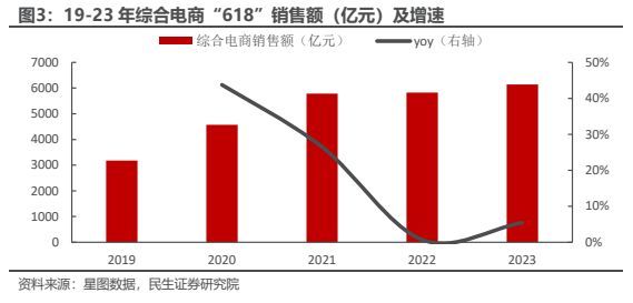 618美妆怎么样了,618大促枪声打响美妆品牌蓄势待发