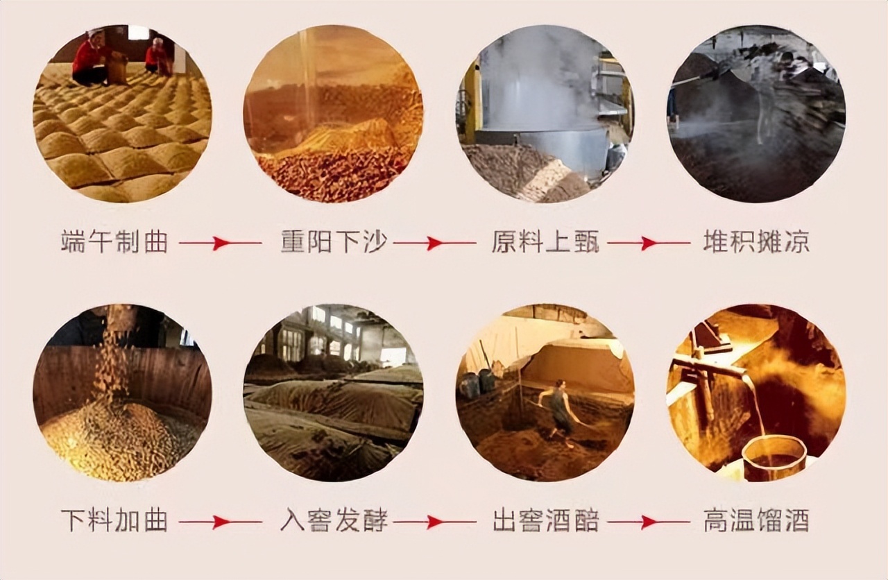 茅台档次排名前十的酒有哪些,八大名酒茅台篇