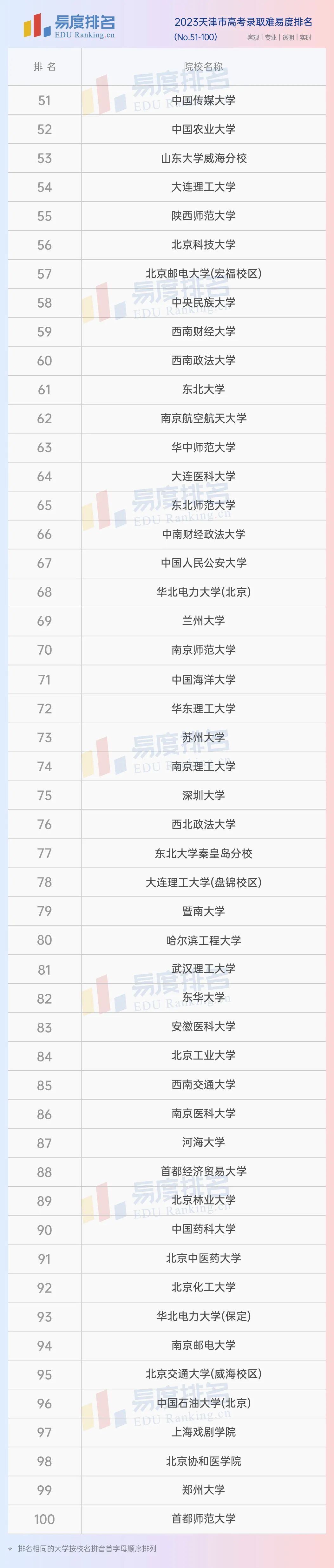 南开大学对比南京大学,南开大学与天津大学哪个强