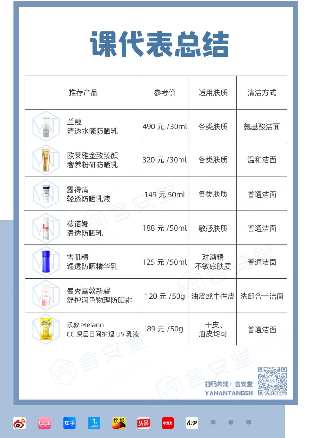 spf50的防晒霜能抵御多少的紫外线,紫外线spf30是多少级