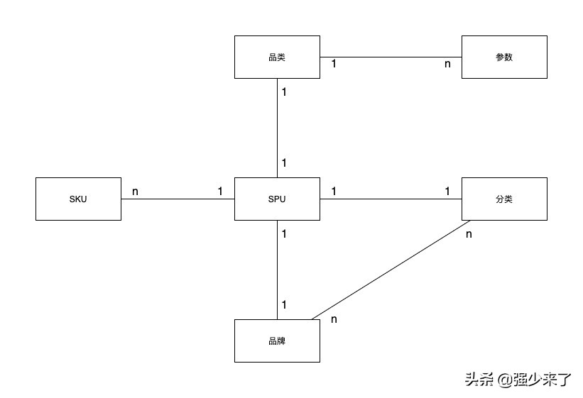 电商订单分析模型,电商能力评测模型图怎么做