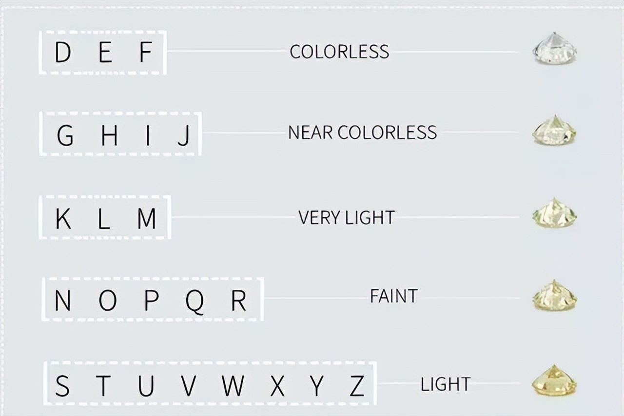 新人如何正确挑选钻戒,买结婚钻戒要注意什么事项