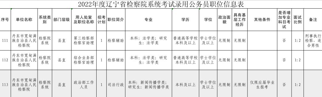 辽宁宽甸公务员招聘,宽甸法院招聘信息