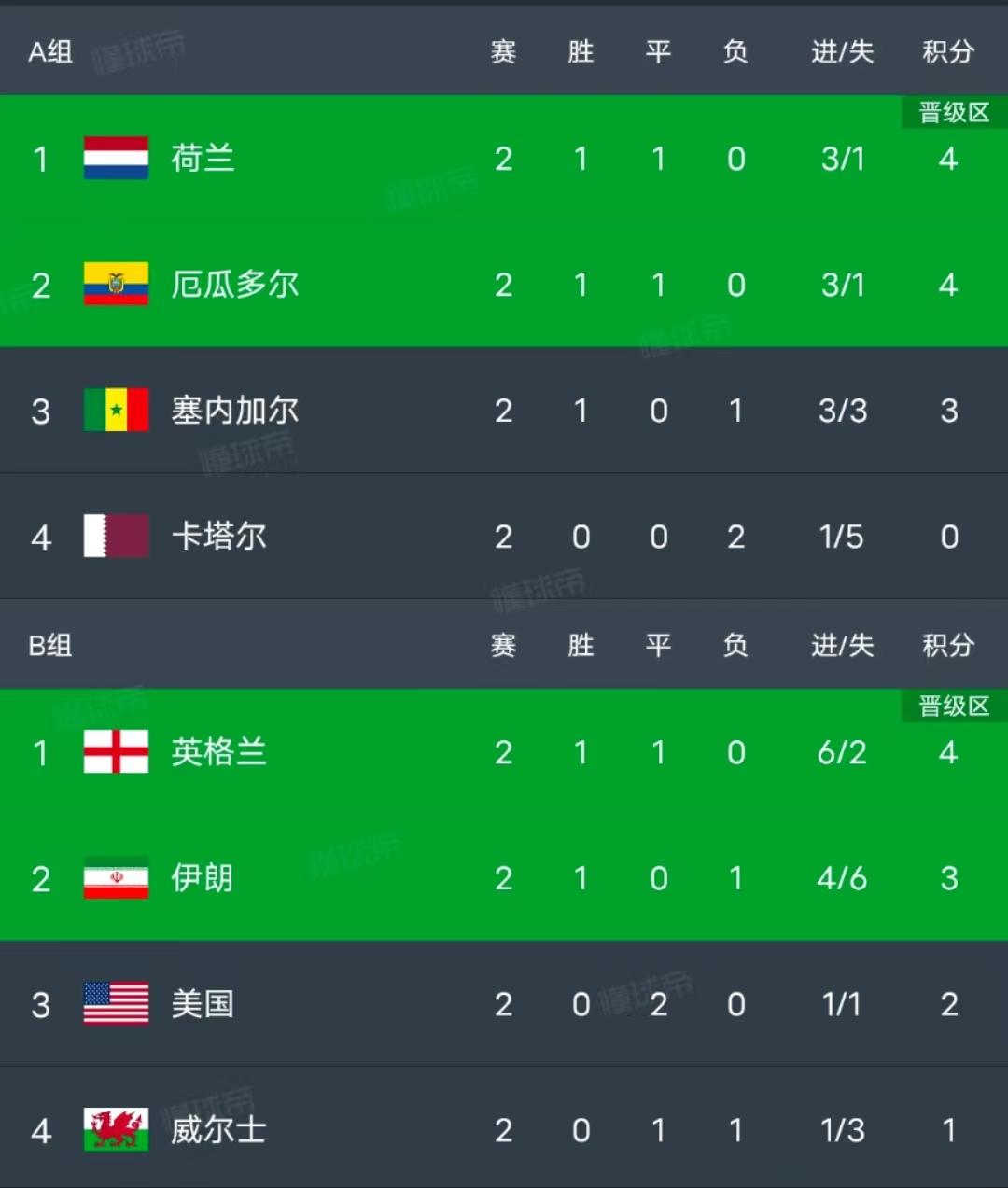 世界杯c组积分榜阿根廷小组垫底,2022世界杯c罗淘汰瞬间