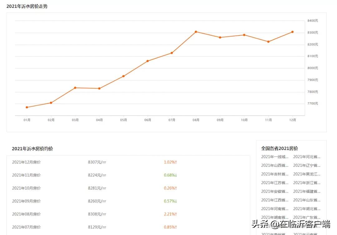 临沂最新的二手房房价走势,临沂市最新二手房价