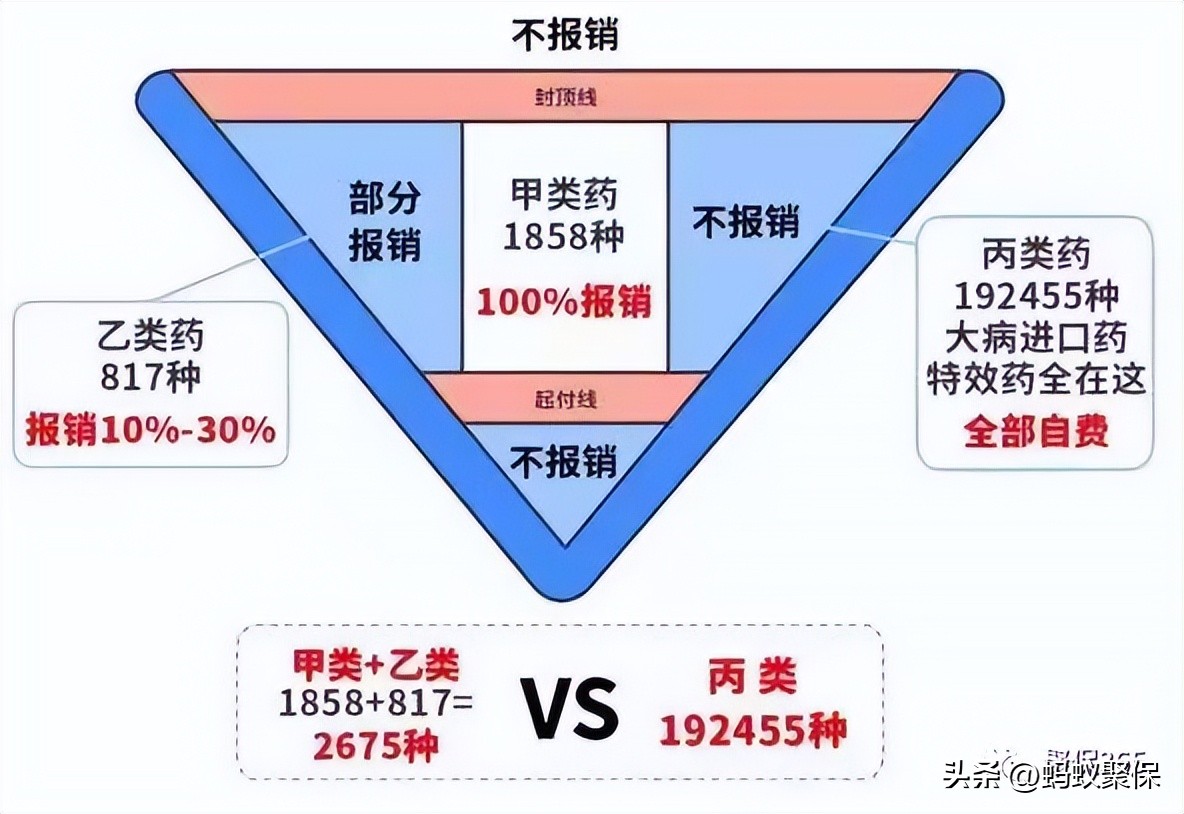 众民保，作为全国惠民保的天花板，值得买嘛？