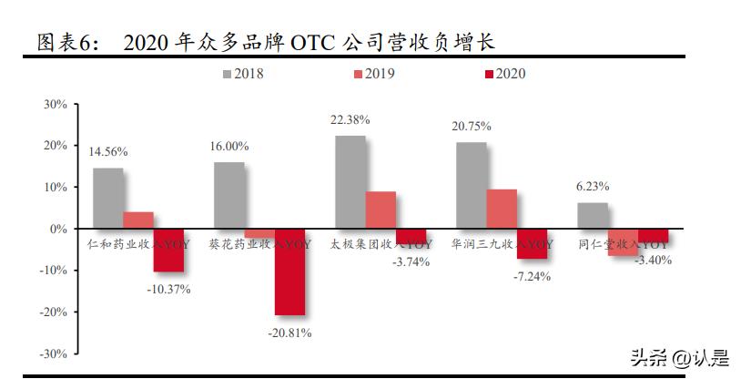 葵花药业护城河,葵花药业独家产品