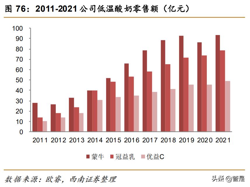 蒙牛乳业前景分析,蒙牛乳业的机遇与优势