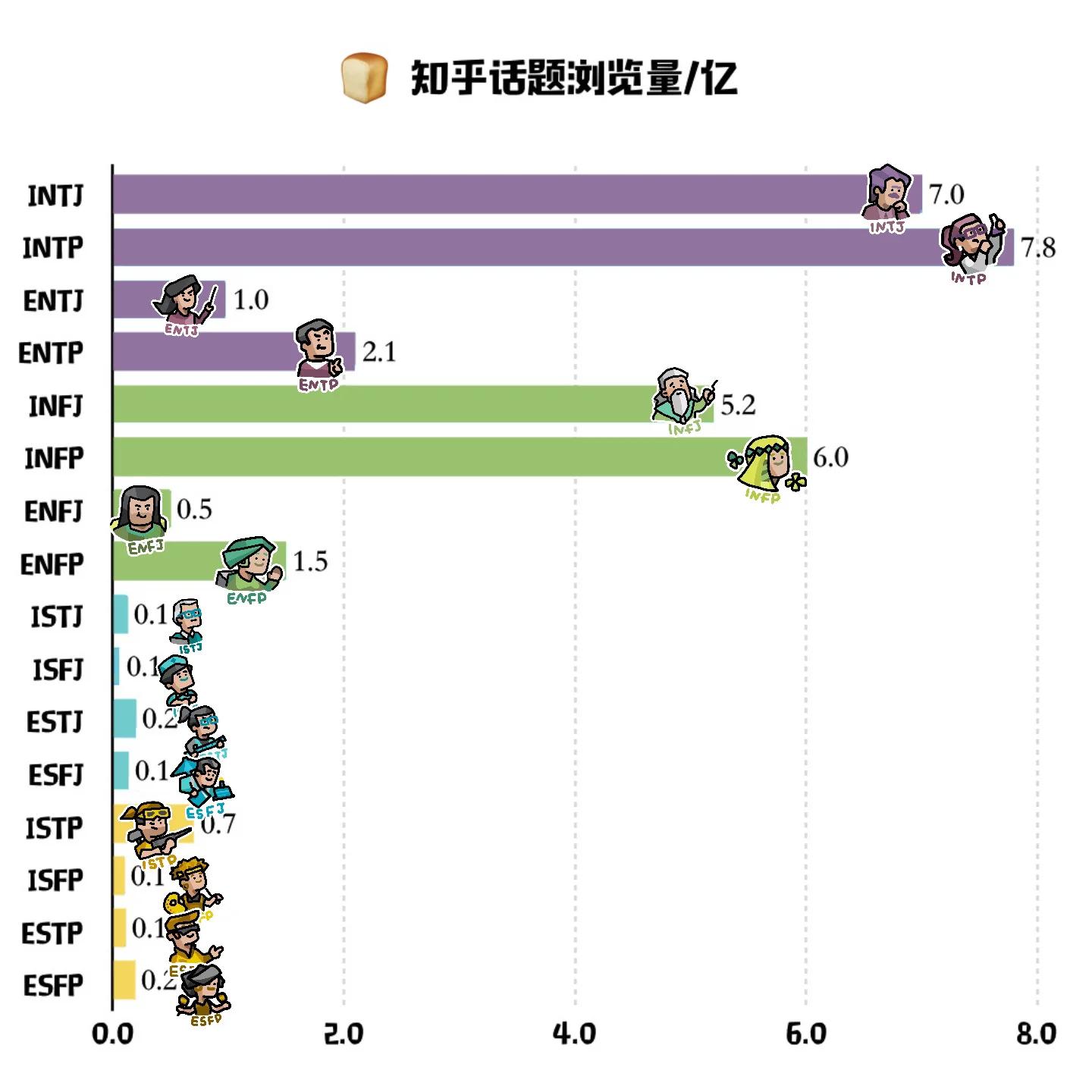 全文最全的MBTI测试解说，如何运用于网文小说的人物塑造【人设】