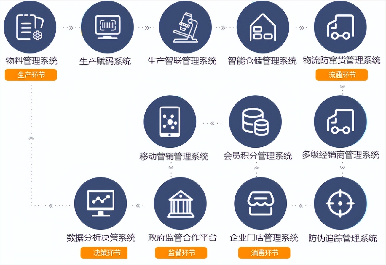 防窜货管理系统的作用,防窜货软件