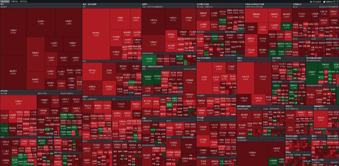 巴斯夫等“加码”在华投资，A股、港股绝地大*攻反**，原油飙涨逾5%