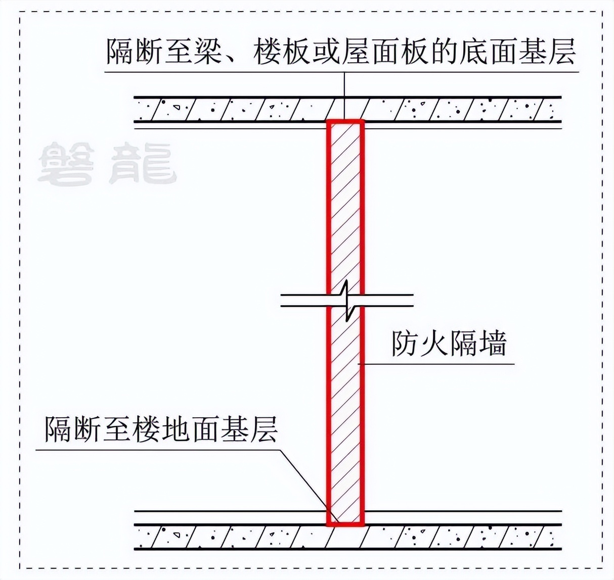 防火墙属于内隔墙还是分户隔墙,防火墙防火隔墙