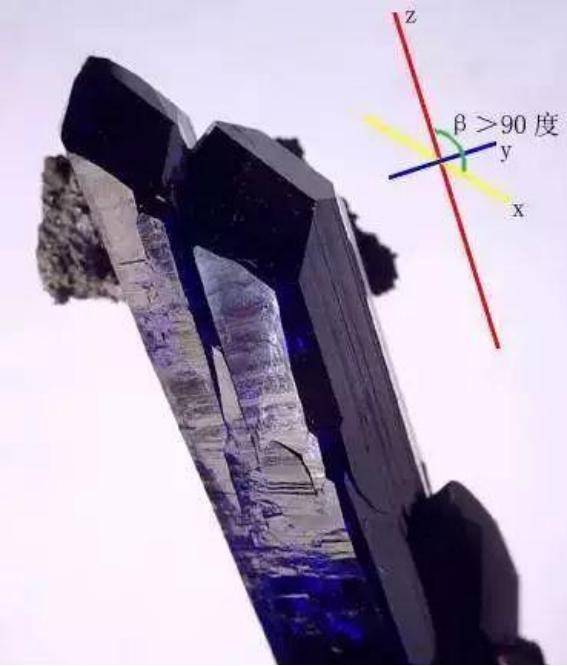 七大晶系的代表矿物,七大晶系