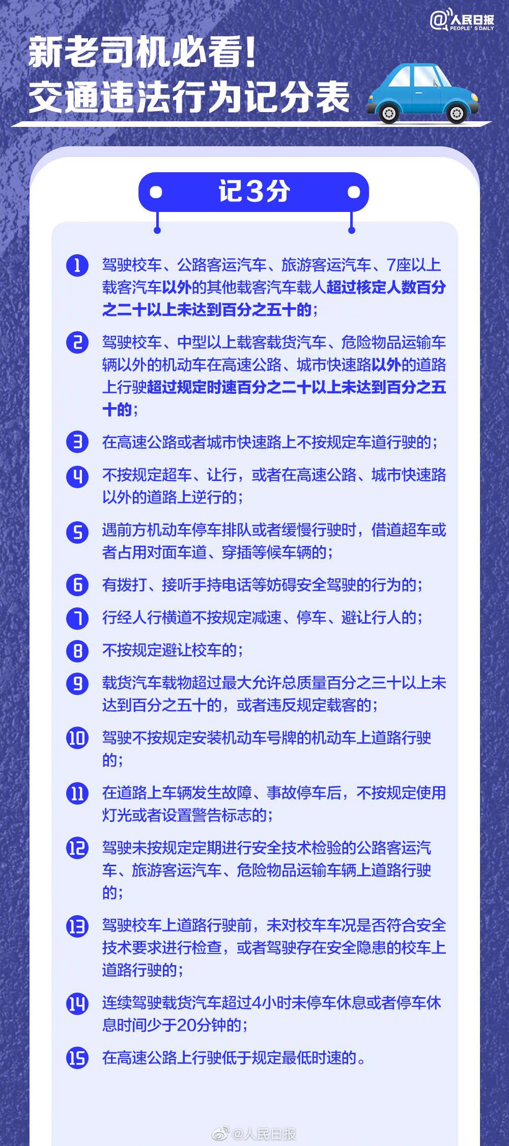 转发了解超全交通违法行为记分表,交通违法行为记分速记