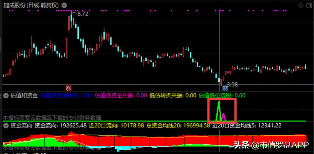 近期对捷成股份股票的分析,捷成股份明日预测走势