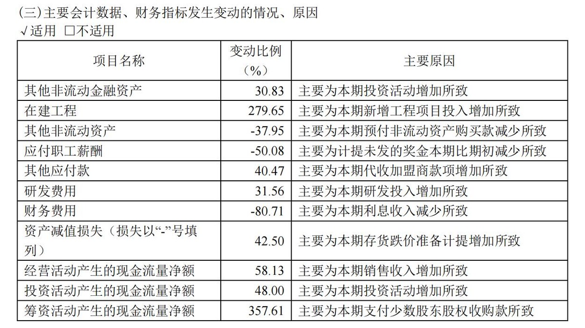 海澜之家的盈利能力,海澜之家企业发展的建议