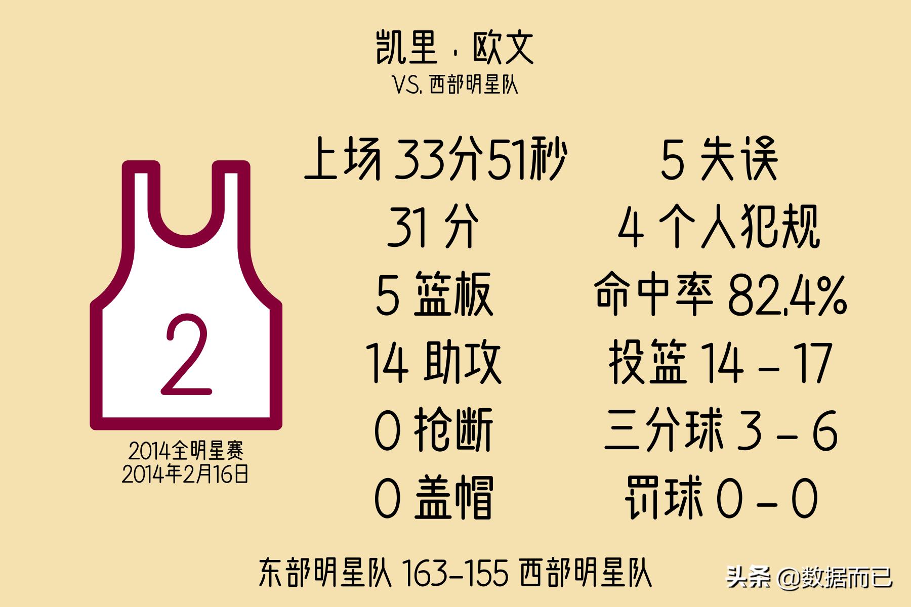 2016年全明星赛mvp,nba全明星mvp历届得主一览