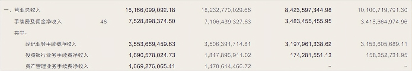 华泰证券股票业绩大全2024,华泰证券2019年业绩