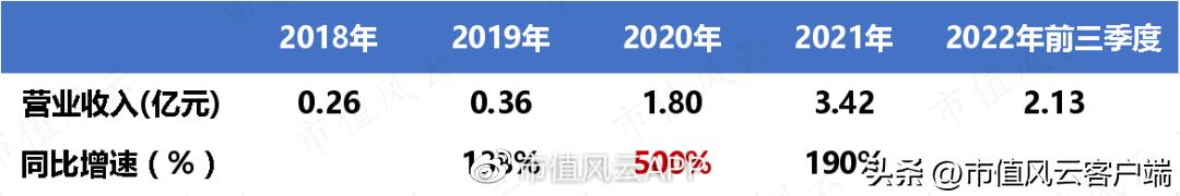 左手卖疫苗原料,右手卖新冠检测原料:近岸蛋白,在疫情风口下起飞