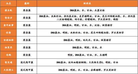 dha宝宝有必要吃吗老爸评测,宝宝dha到底怎么选