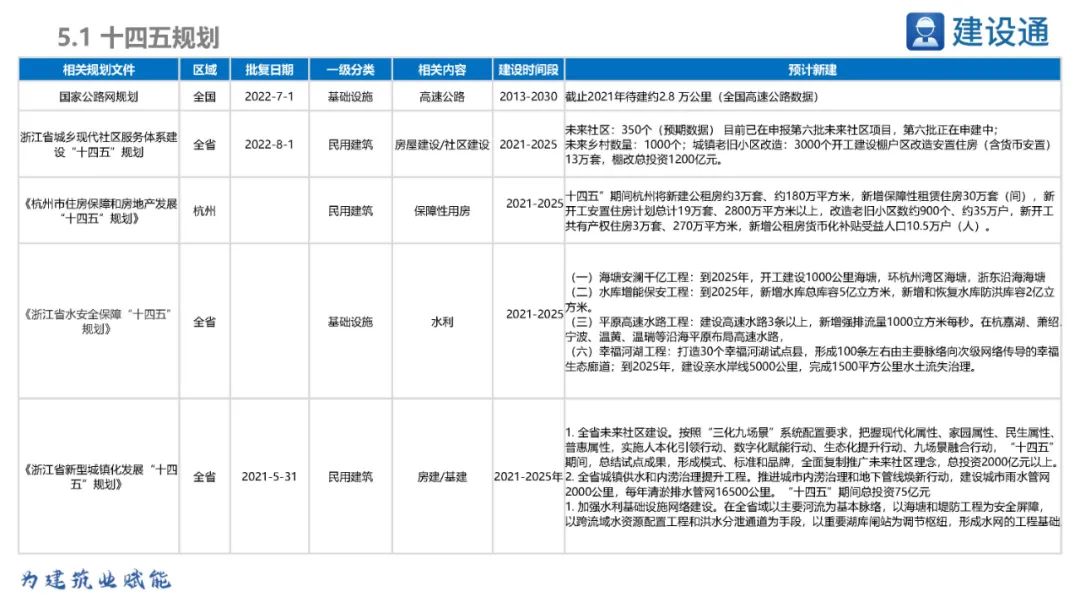 2023浙江省重大项目投资规模,浙江2020重大投资项目清单