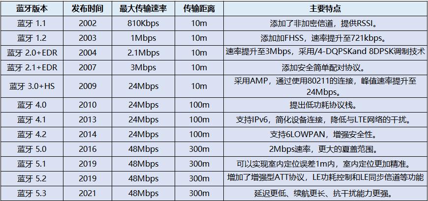 铁三角索尼漫步者入耳蓝牙耳机,蓝牙耳机铁三角漫步者哪个好