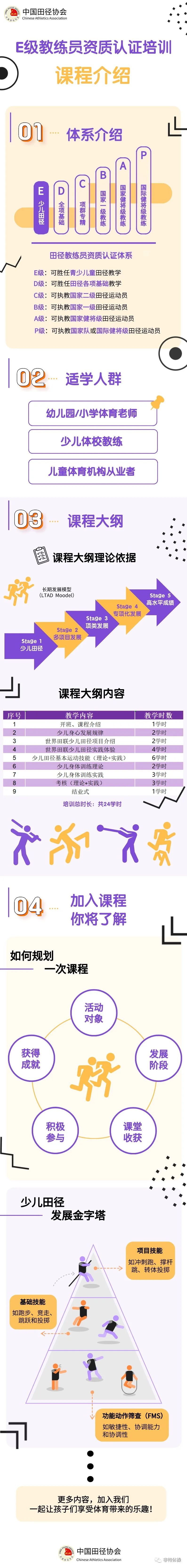 中国田径协会d级教练员济南站,中国田径协会d级教练员资质认证