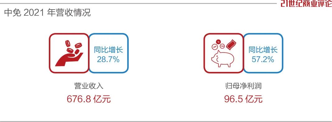 3800亿的免税巨头，猛攻线上