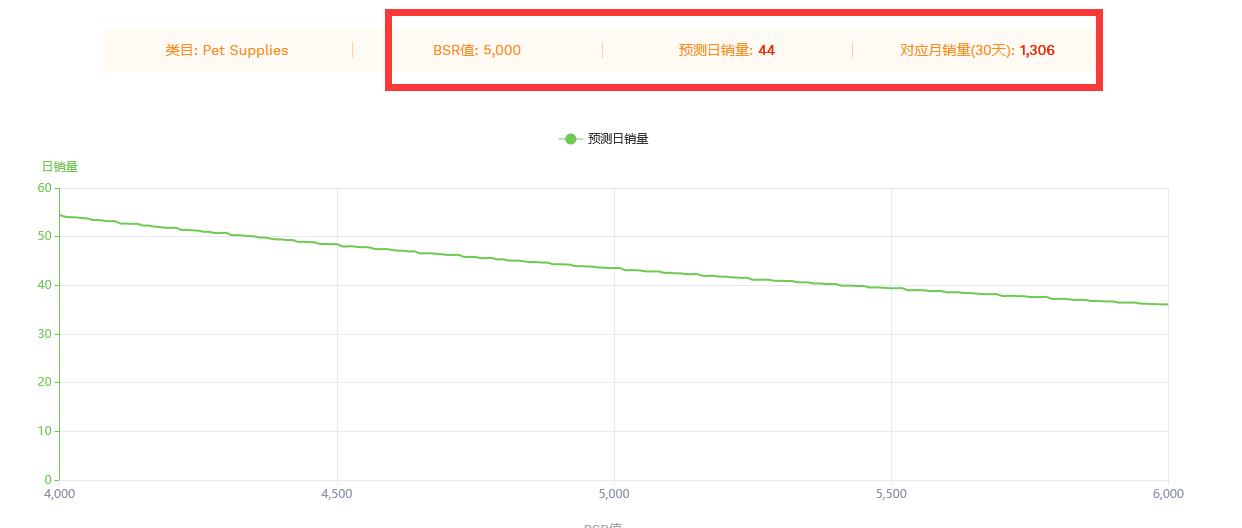 亚马逊店铺负面反馈影响,亚马逊负面反馈会影响店铺单量吗