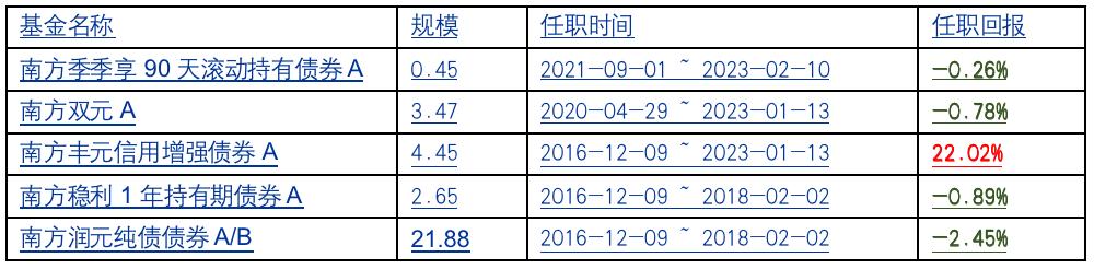 有人“洗澡”有人背锅，南方双元债券基金经理更迭有玄机