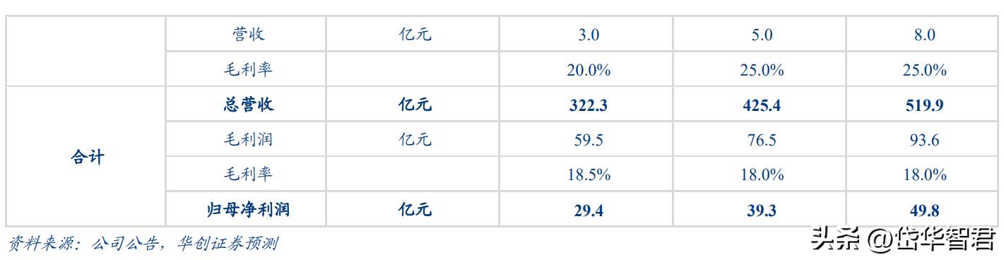 双良节能21年硅片产能,双良节能入局大硅片产业