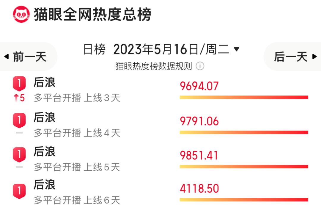 收视破2.1，女主角一出场就牢牢抓住了我眼球，这剧要火了