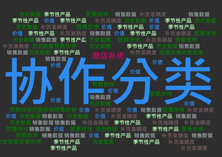 小太阳报|供应链管理（26）---商店补货协作与协作分类计划