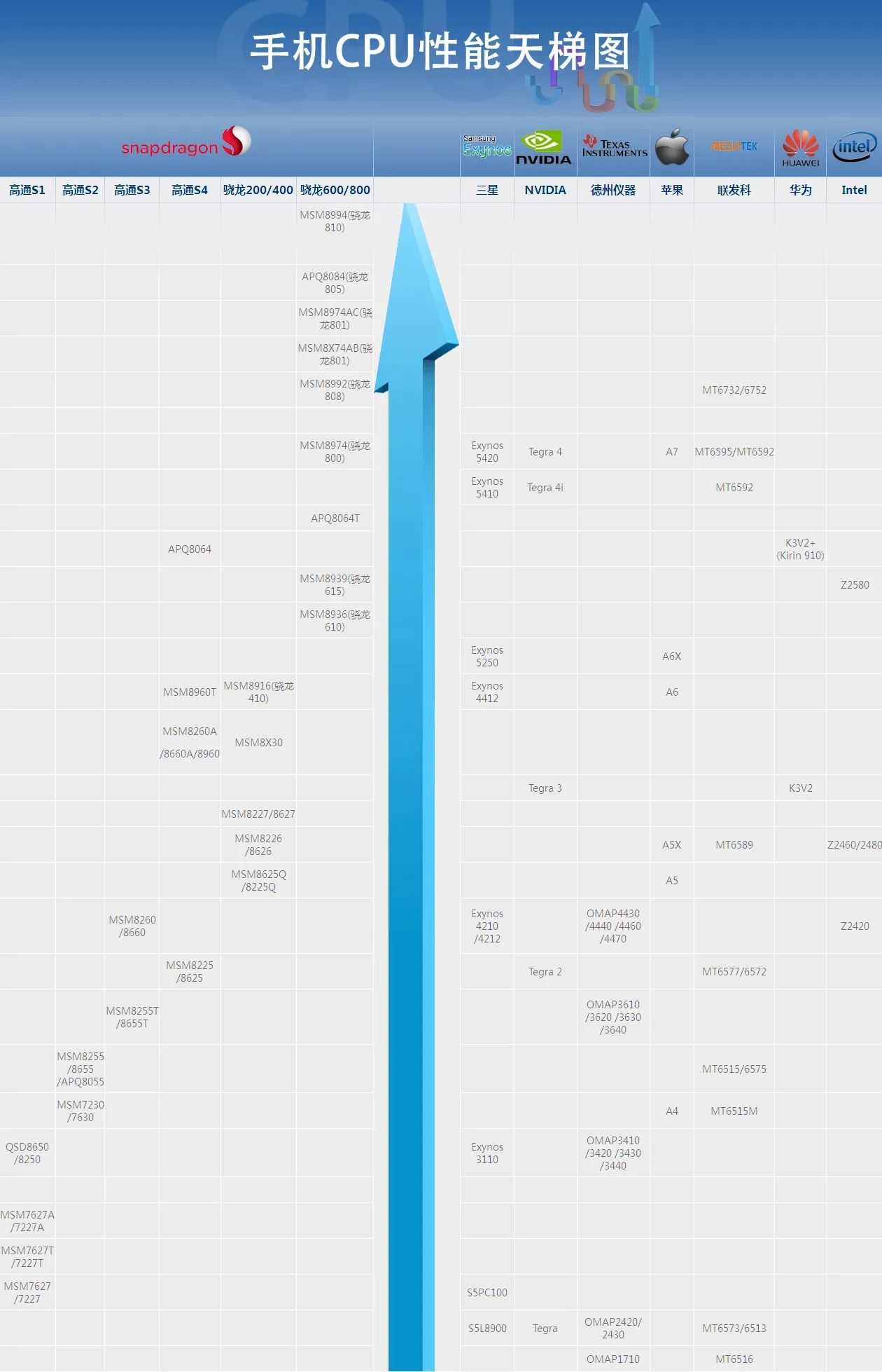 天玑9000手机相当骁龙多少,搭载天玑9000的芯片的手机测评