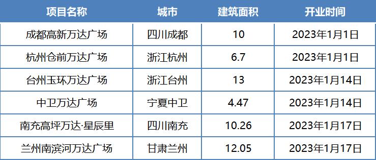 Q1购物中心30强！巨头瞄向“下沉市场”，是升级还是降级？