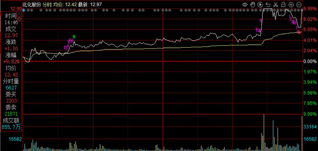 恒生科技etf是t+0吗,恒生科技etf持仓股变动