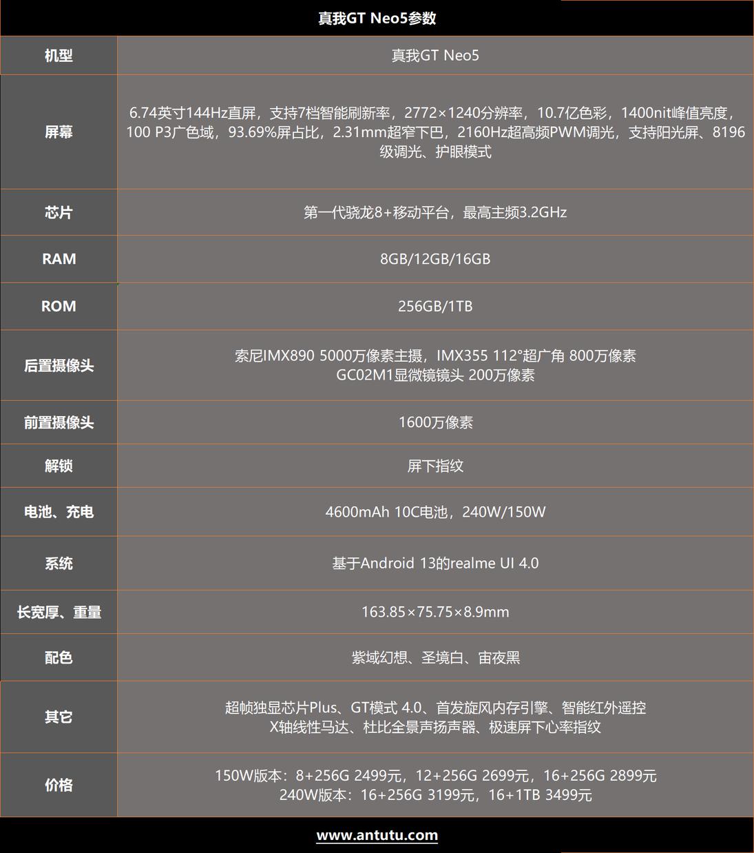 真我gtneo5正式发布支持240w闪充,真我gtneo5将搭载240w快充