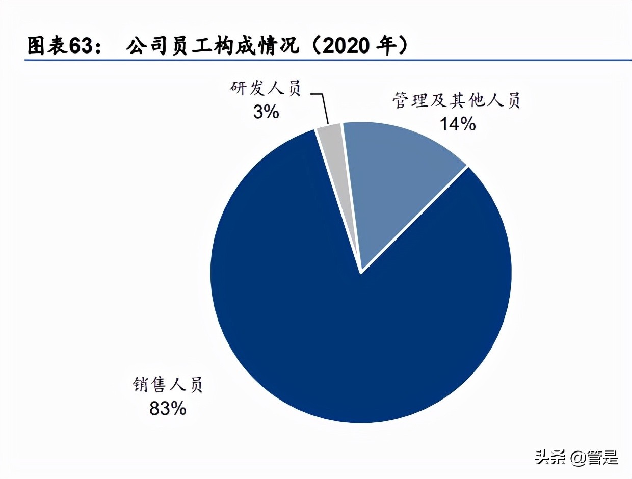 孩子王研究报告：重度会员+数据驱动，全渠道加速成长