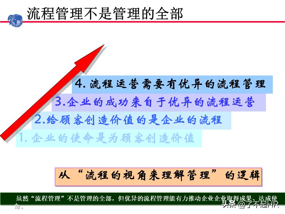 业务流程管理方法,业务流程管理图
