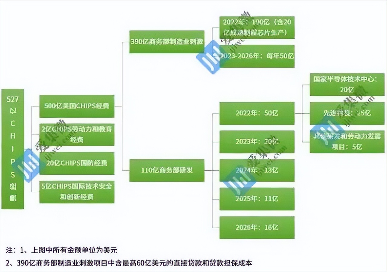 专家谈美对华芯片战会如何发展,美国对华战略竞争的具体表现