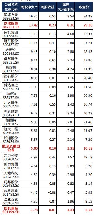 2021财报季|杰瑞股份：业务增收不增利，但国外毛利润迅速增长